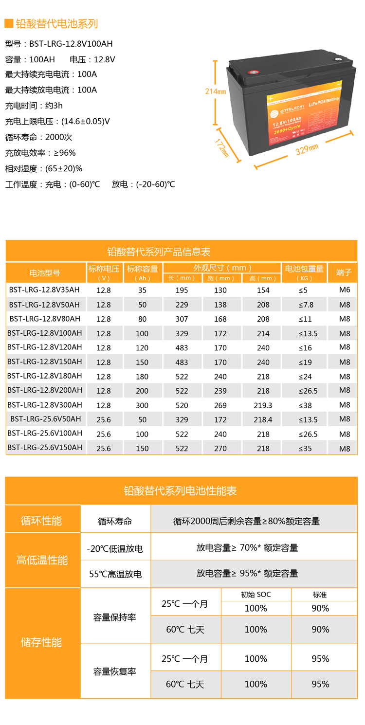 铅酸替代-规格表-12.8-100AH改尺寸_画板 1.jpg