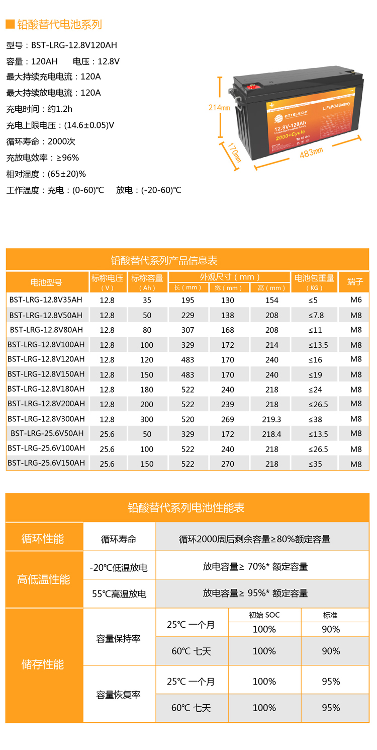 铅酸替代-规格表-12.8-120AH改尺寸_画板 1.jpg