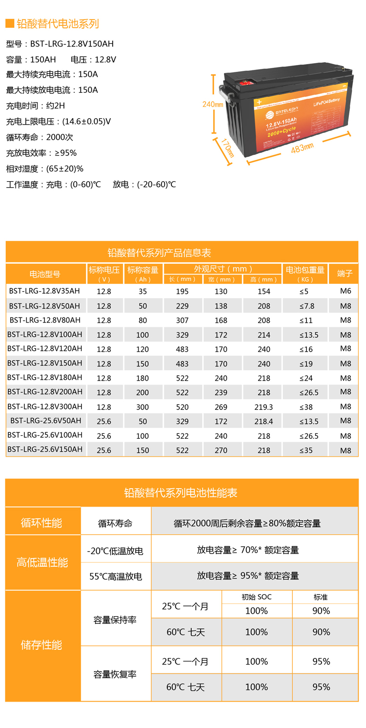 铅酸替代-规格表-12.8-150AH改尺寸_画板 1.jpg