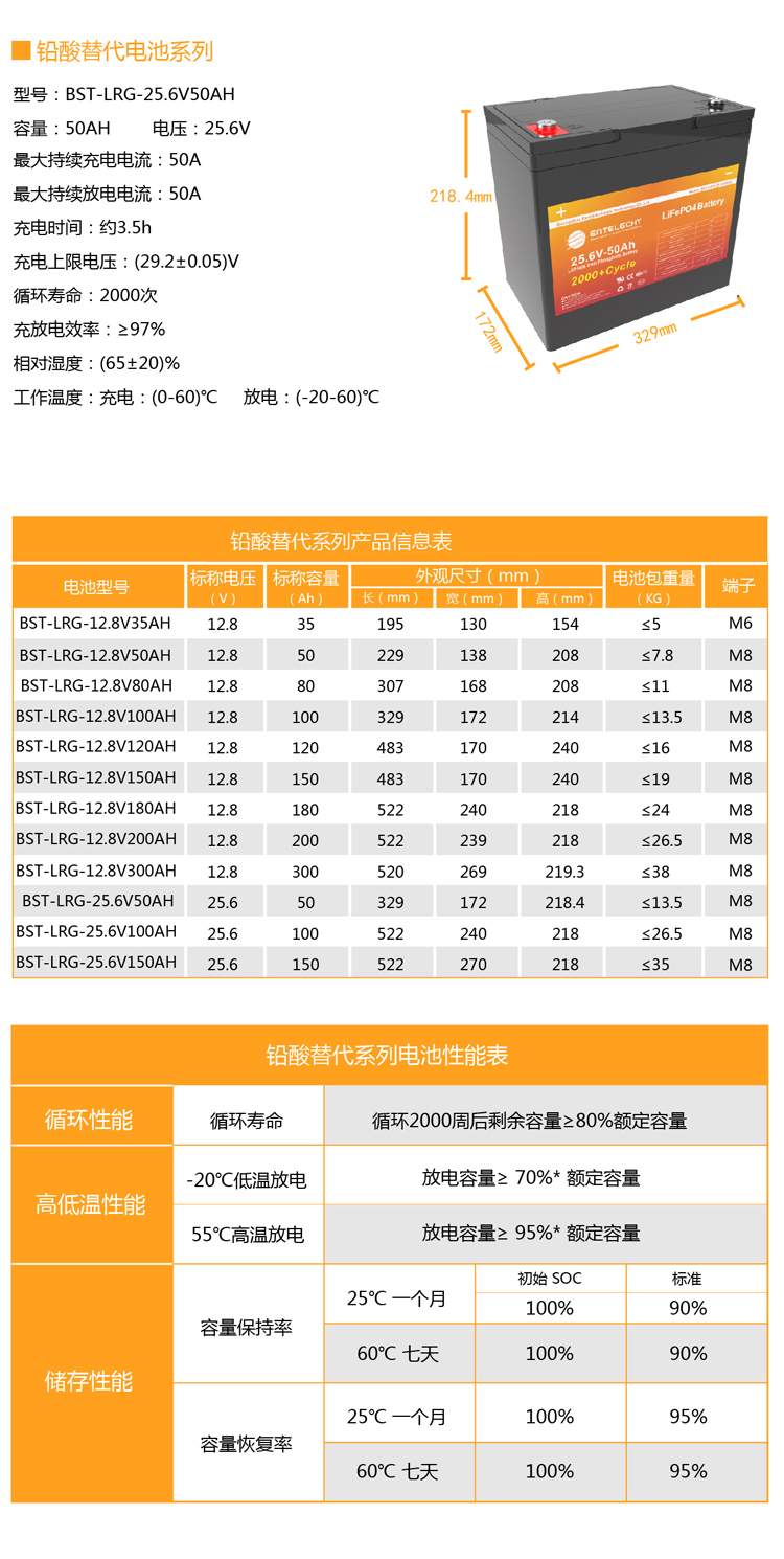 铅酸替代-规格表-25.6-50AH改尺寸_画板 1.jpg