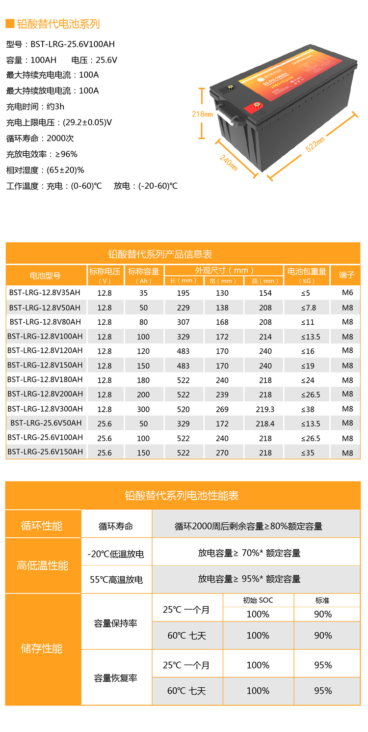 铅酸替代-规格表-25.6-100AH改尺寸_画板 1.jpg