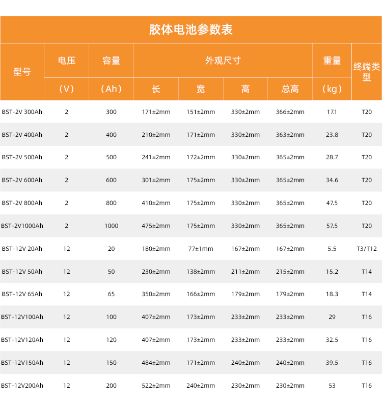 胶体老虎机娱乐官网规格表-中文.jpg