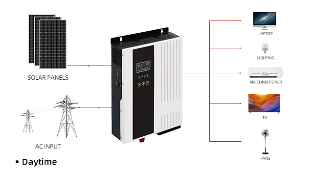 Entelechy High Frequency Solay Inverter BST-HP-Series