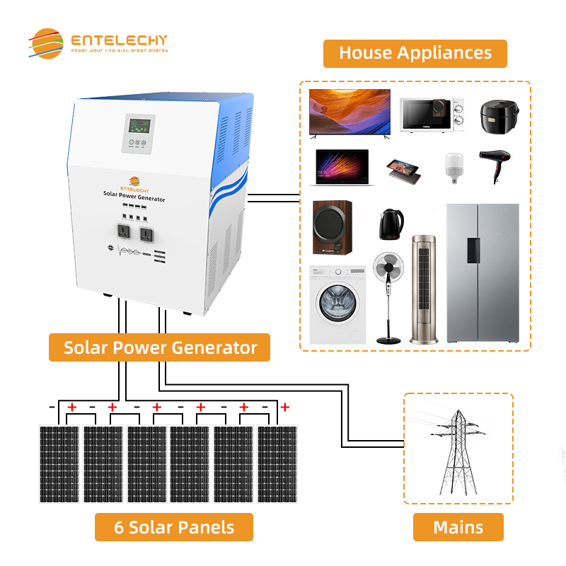 3KW Solar Generator