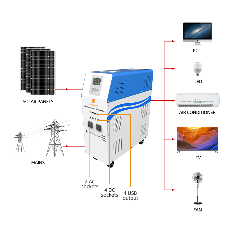 1.5KW Solar Generator