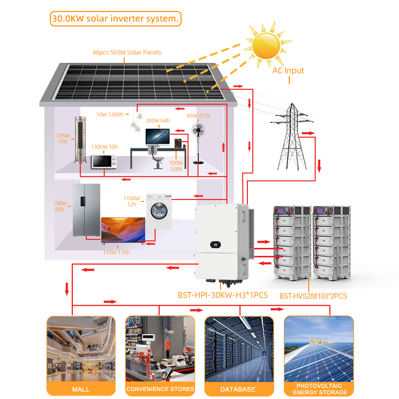 THREE PHASE SOLAR ENERGY SYSTEM 50KW-60KW